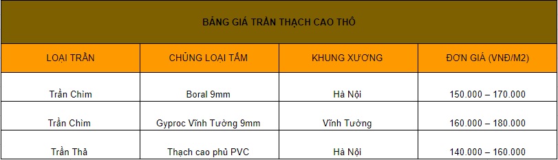 Bảng báo giá trần thạch cao ở Hà Nội